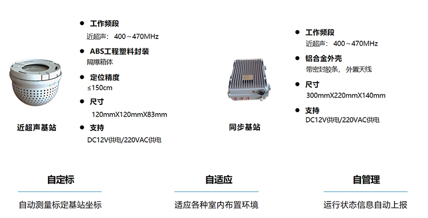低精度产品(声学)